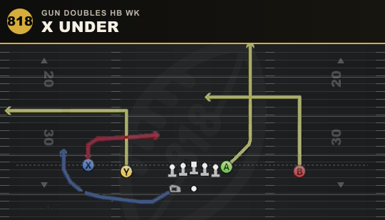 X UNDER from Gun Doubles HB Wk