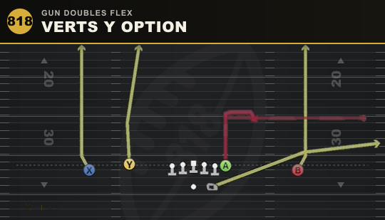 VERTS Y OPTION from Gun Doubles Flex