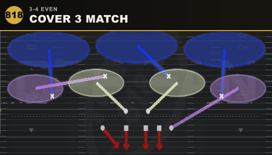 COVER 3 MATCH from 3-4 Even