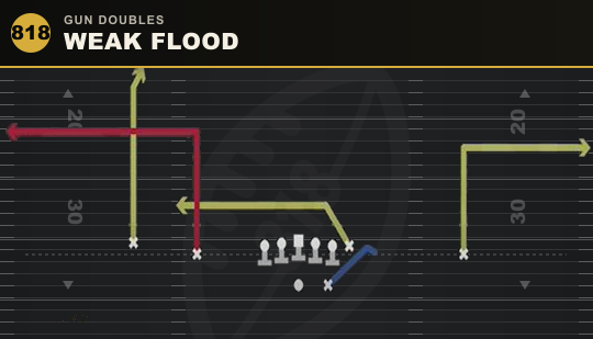 WEAK FLOOD from Gun Doubles