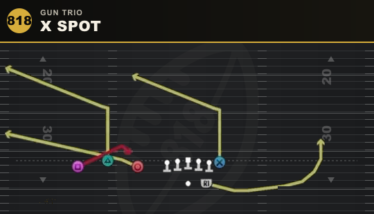 X SPOT from Gun Trio