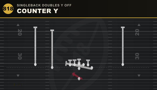 COUNTER Y from Singleback Doubles Y Off