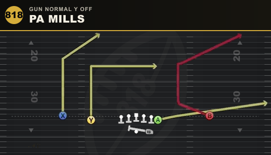PA MILLS from Gun Normal Y Off