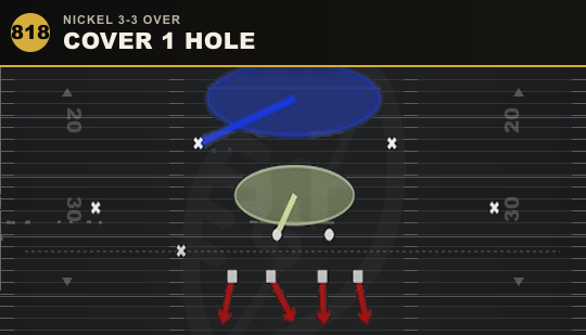COVER 1 HOLE from Nickel 3-3 Over
