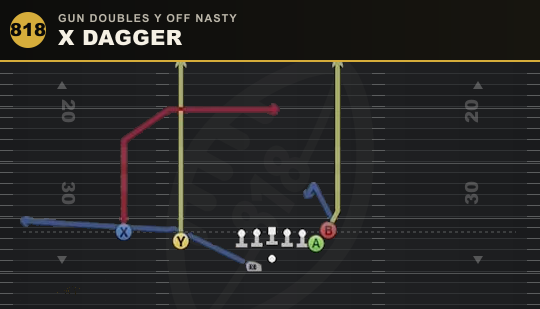 X DAGGER from Gun Doubles Y Off Nasty