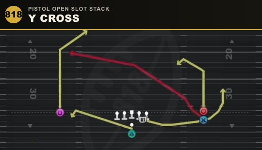 Y CROSS from Pistol Open Slot Stack