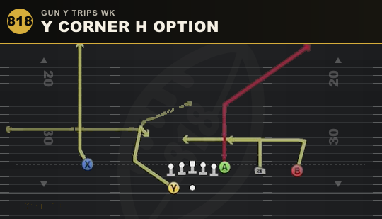 Y CORNER H OPTION from Gun Y Trips Wk