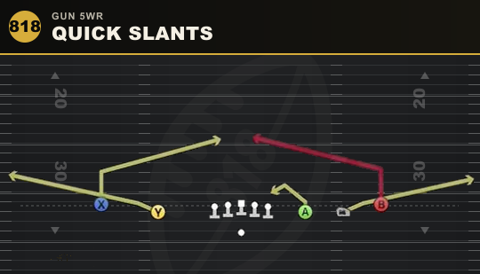 QUICK SLANTS from Gun 5WR