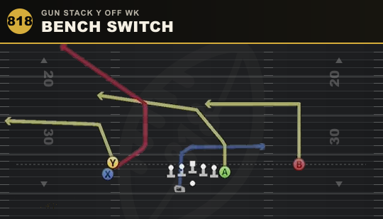 BENCH SWITCH from Gun Stack Y Off Wk