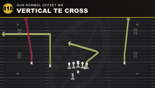 VERTICAL TE CROSS from Gun Normal Offset Wk