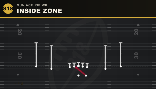 INSIDE ZONE from Gun Ace Rip Wk
