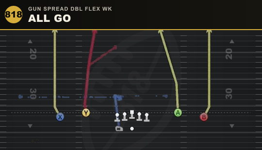 ALL GO from Gun Spread Dbl Flex Wk