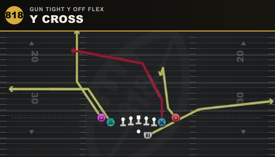 Y CROSS from Gun Tight Y Off Flex