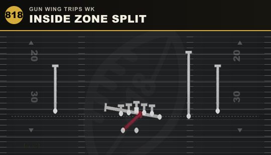 INSIDE ZONE SPLIT from Gun Wing Trips Wk