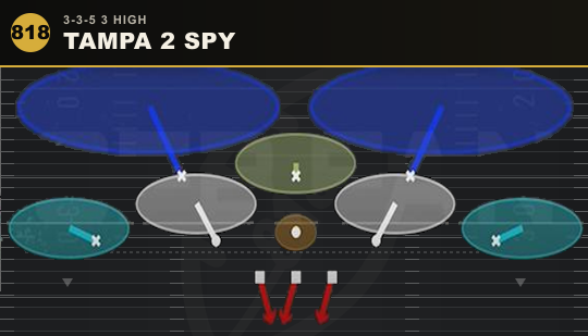 TAMPA 2 SPY from 3-3-5 3 High