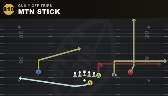 MTN STICK from Gun Y Off Trips