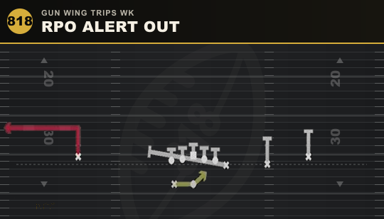 RPO ALERT OUT from Gun Wing Trips Wk