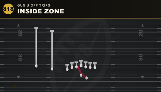 INSIDE ZONE from Gun U Off Trips