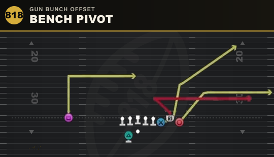 BENCH PIVOT from Gun Bunch Offset