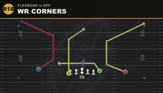 WR CORNERS from Flexbone U Off