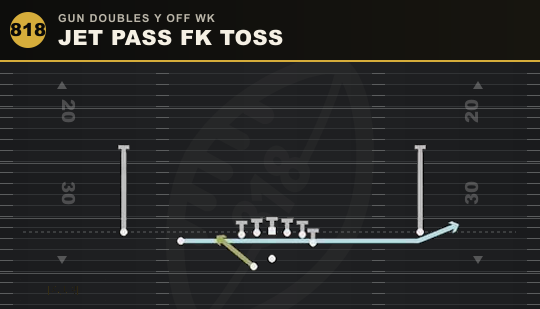 JET PASS FK TOSS from Gun Doubles Y Off Wk