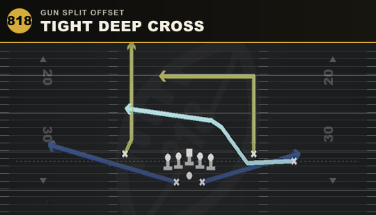 TIGHT DEEP CROSS from Gun Split Offset