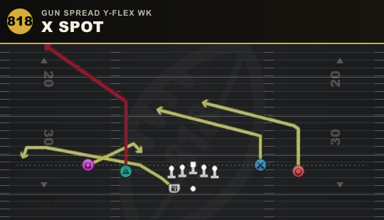 X SPOT from Gun Spread Y-Flex Wk