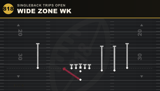 WIDE ZONE WK from Singleback Trips Open