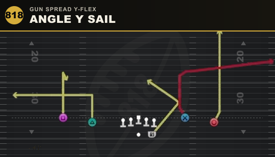 ANGLE Y SAIL from Gun Spread Y-Flex