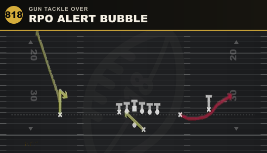 RPO ALERT BUBBLE from Gun Tackle Over