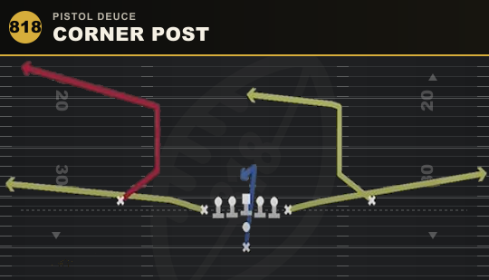 CORNER POST from Pistol Deuce