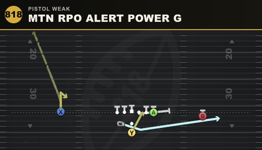 MTN RPO ALERT POWER G from Pistol Weak