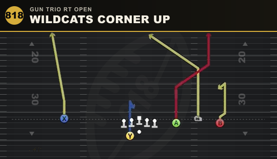 WILDCATS CORNER UP from Gun Trio Rt Open