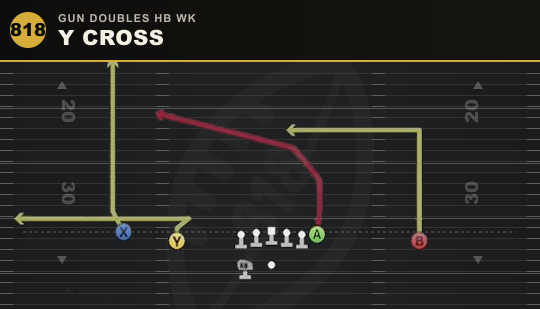 Y CROSS from Gun Doubles HB Wk
