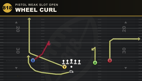 WHEEL CURL from Pistol Weak Slot Open