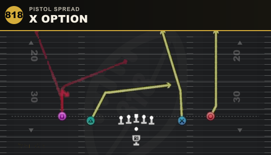 X OPTION from Pistol Spread