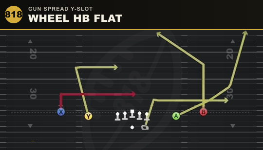 WHEEL HB FLAT from Gun Spread Y-Slot