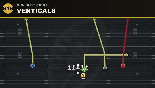 VERTICALS from Gun Slot Right