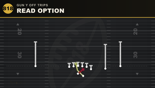 READ OPTION from Gun Y Off Trips