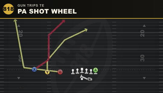 PA SHOT WHEEL from Gun Trips TE