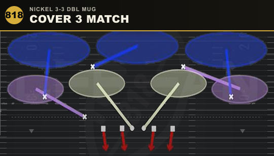 COVER 3 MATCH from Nickel 3-3 Dbl Mug