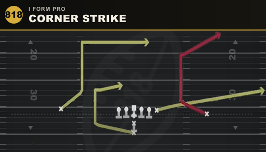 CORNER STRIKE from I Form Pro