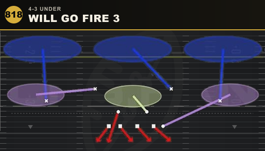 WILL GO FIRE 3 from 4-3 Under