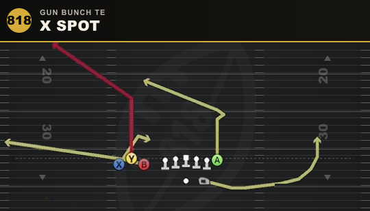 X SPOT from Gun Bunch TE