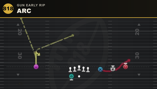 ARC from Gun Early Rip