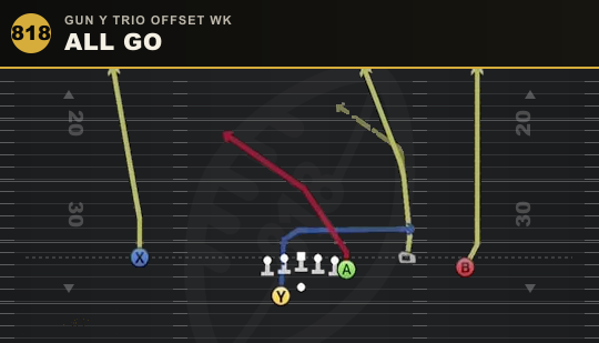 ALL GO from Gun Y Trio Offset Wk