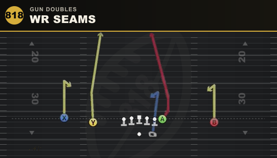 WR SEAMS from Gun Doubles