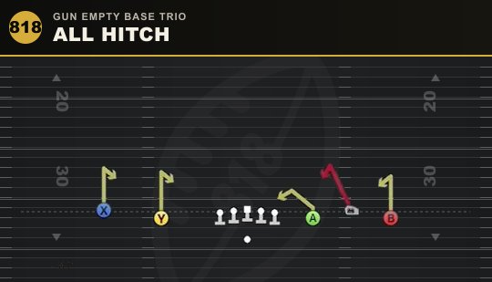ALL HITCH from Gun Empty Base Trio