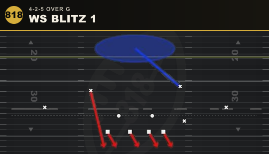 WS BLITZ 1 from 4-2-5 Over G