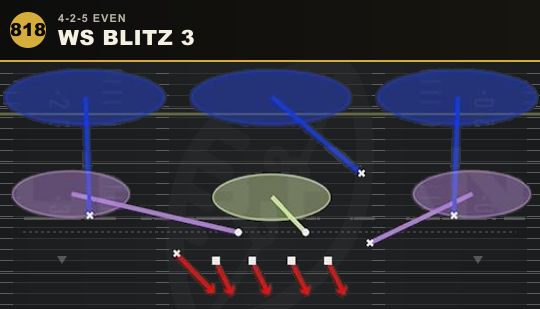 WS BLITZ 3 from 4-2-5 Even